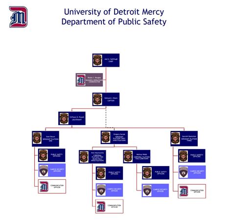 About Public Safety University Of Detroit Mercy