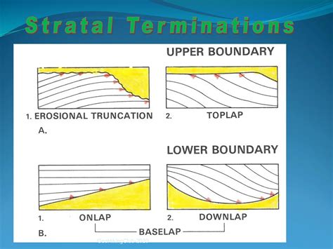 Stratigraphic Surfaces Of Sequence Stratigraphy Ppt