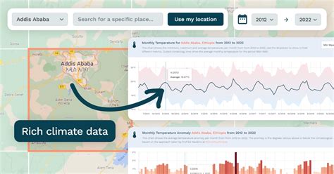 The Africa Climate Observer: historical climate data for the continent ...