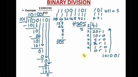 How To Divide In Base 2 Binary Division Request By Christopher