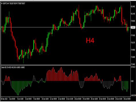 Buy The R Delta Rsi Technical Indicator For Metatrader 4 In