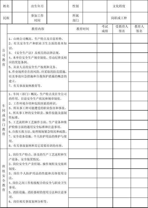 职工三级安全教育卡模板1word文档在线阅读与下载免费文档