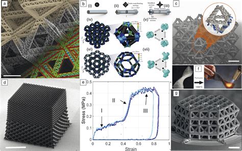 Three Dimensional Architected Materials And Structures Design