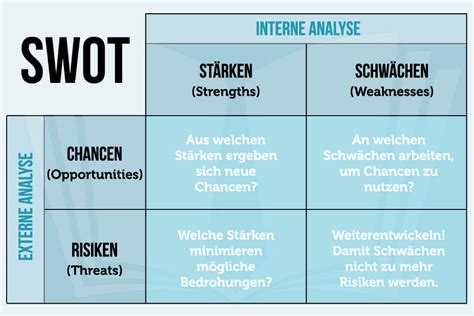 Swot Analyse Beispiel Krankenkasse Hot Sex Picture The Best