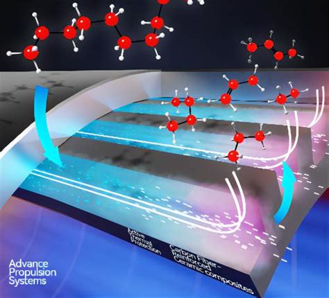 碳纤维增强陶瓷复合材料在先进推进系统主动热保护中的应用：综述the Chemical Record X Mol