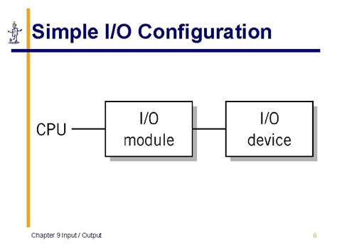 Chapter 9 Inputoutput The Architecture Of Computer Hardware