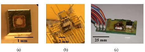 Figure 1 From Chip Scale Atomic Devices Based On Microfabricated Alkali