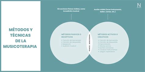 Las T Cnicas De Musicoterapia M S Utilizadas Nus Agency