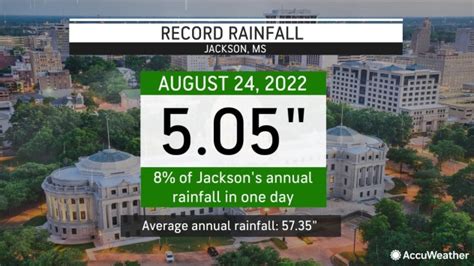 Torrential rains prompt flash flood emergency in Jackson, Mississippi