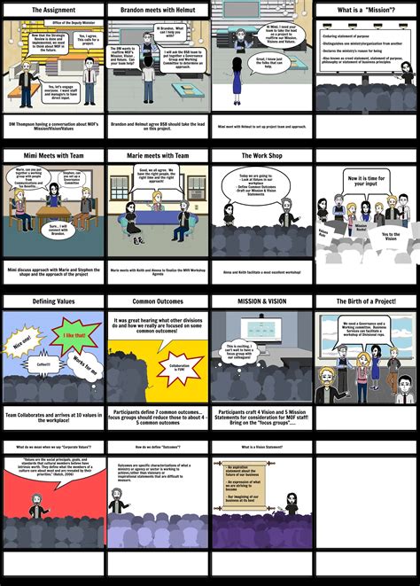 DMO Storyboard por keithcaper