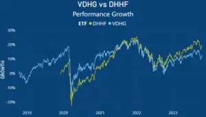 Dhhf Vs Vdhg The All In One Etfs For Hands Off Investors