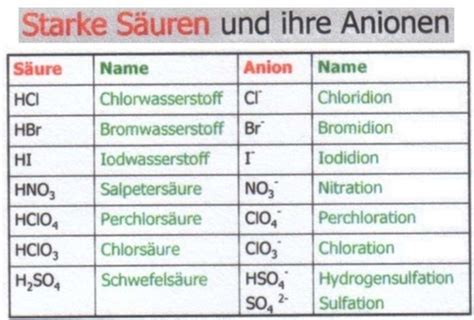 Chemische Gesetze Flashcards Quizlet