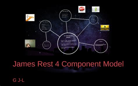 James Rest S 4 Components Model By Jean Leger On Prezi