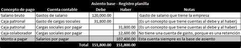 Dónde y cómo se configura el asiento contable de un pago de nómina