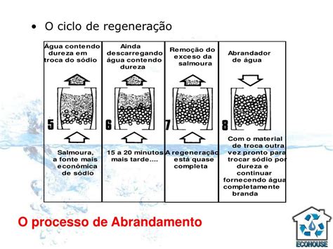 O Que Significa Abrandamento - PPT - Tratamento de Água Abrandamento PowerPoint Presentation, free ...
