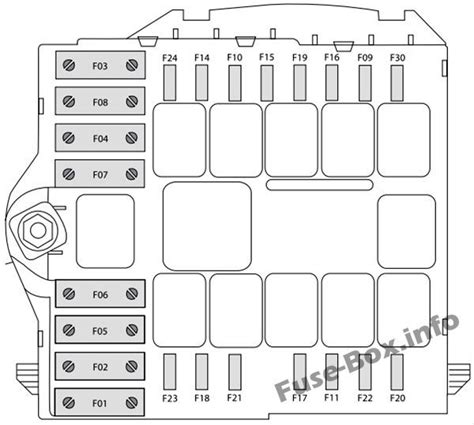 2018 Fiat 500e Fuse Box Diagrams