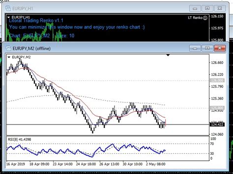 Buy The Mt4 Renko Chart Trading Utility For Metatrader 4 In Metatrader Market