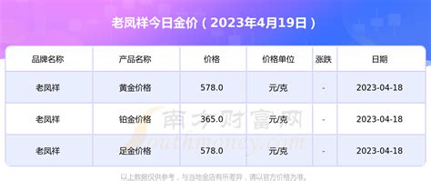 [黄金]2023年4月19日老凤祥黄金价格表 今日金价查询 南方财富网