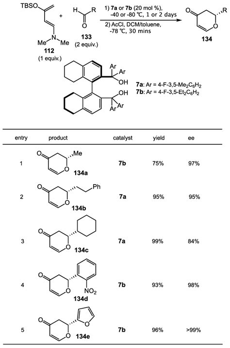 Scheme 46 Asymmetric Hetero Diels Alder Reaction Catalyzed By Bamol