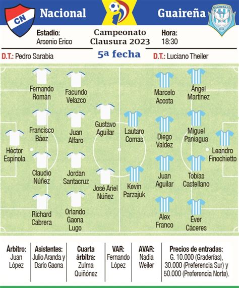 Nacional Vs Guaireña Fc Los Visitantes Necesitado De Puntos Fútbol