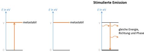 Mathe Und Physik