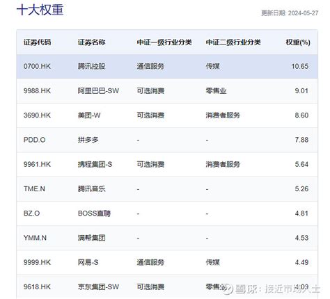 关于中概互联和恒生科技etf 中概互联网指数etf Kraneshareskweb 恒生科技etfsh513130 中概互联