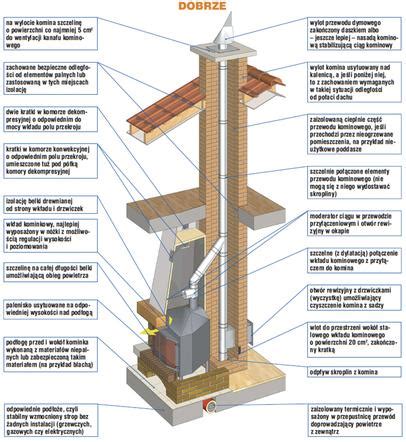 Budowa kominka Jak uniknąć błędów w instalacji Praktyczny poradnik