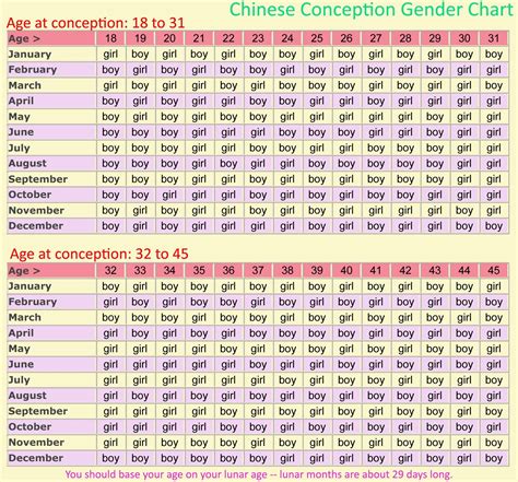 Baby Gender Chart Accuracy Template Calendar Design