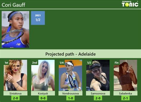 Adelaide Draw Cori Gauff S Prediction With Siniakova Next H H And