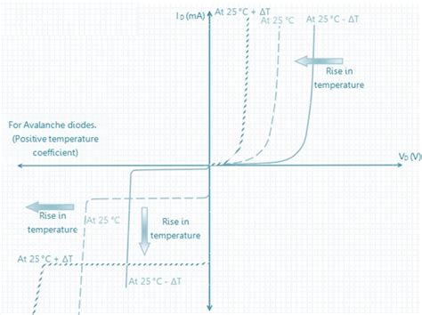 Calculation Of Current Through A Diode Electrical Concepts