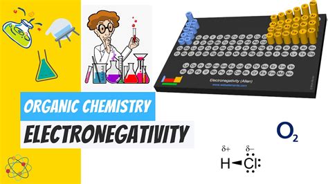 What is Electronegativity?? | Electronegativity Explained!!! | Polar Bond |Organic Chemistry ...