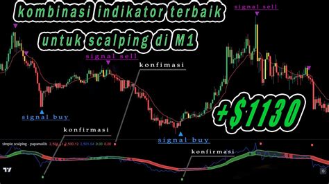 Strategy Scalping M1 Menggunakan Indikator EMA Trend Filter YouTube