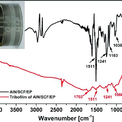 Ftir Spectrum Of Alnscfep Bulk Composite And Atr Ftir Reflectance