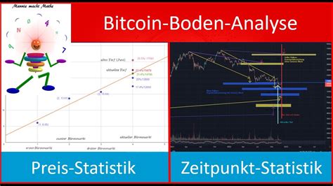 Bitcoin Aktien Und Rezession Analyse Youtube