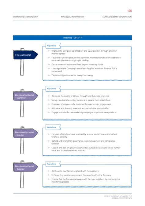 Outlook Integrated Reporting Examples Database