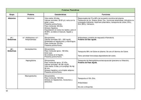 Proteínas Plasmáticas Elena uDocz