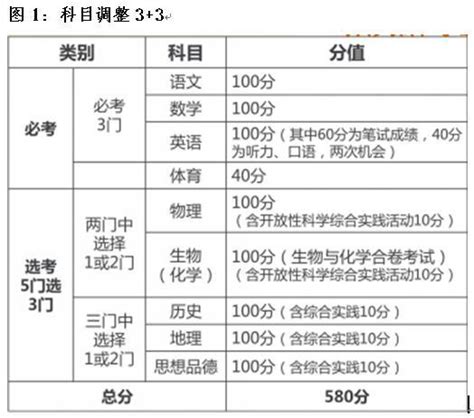 全面解读2018北京中考改革方案