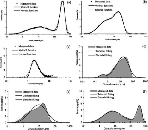 Fitting Experiments Of The Grain Size Distribution Function For