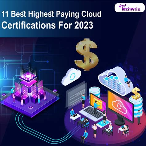 Best Highest Paying Cloud Certifications For Techwrix