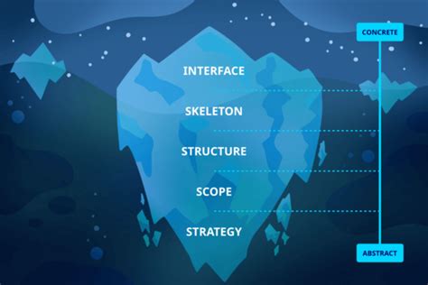 What Is UX Strategy An Intro To UX Strategy Frameworks