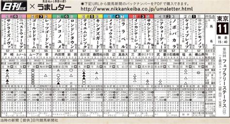 第40回フェブラリーステークス予想 【サイン読み予想】シンクロ馬券のtetsuma