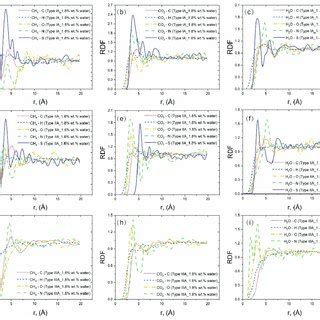 Molecular structure of type II-A kerogen. | Download Scientific Diagram