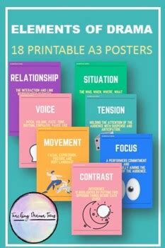 ELEMENTS OF DRAMA - 18 PRINTABLE A3 POSTERS | Teaching drama, Elements ...