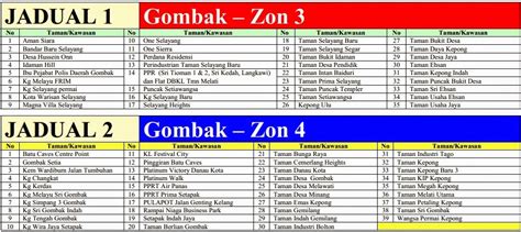 Notis Jadual Catuan Air Peringkat Ke Empat Di Selangor Kl