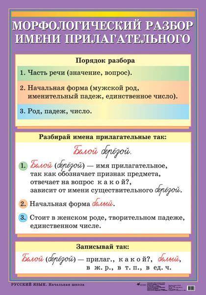 Морфологический разбор глагола 6 класс образец памятка с примером ...