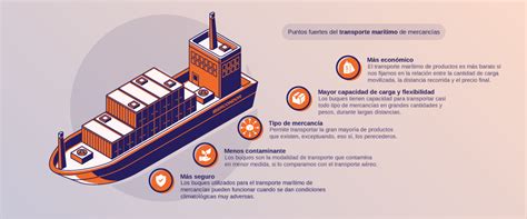 Dibujos De Transporte Maritimo Que Es El Transporte Maritimo Dibujo