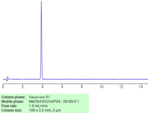 2 3 Butanedione 2 Oxime SIELC Technologies