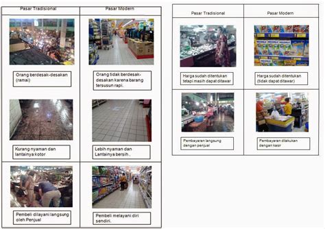 Perbedaan Pasar Tradisional Dan Pasar Modern Pr Sekolahku