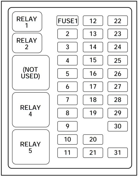 02 Ford F150 Fuse Box Diagram
