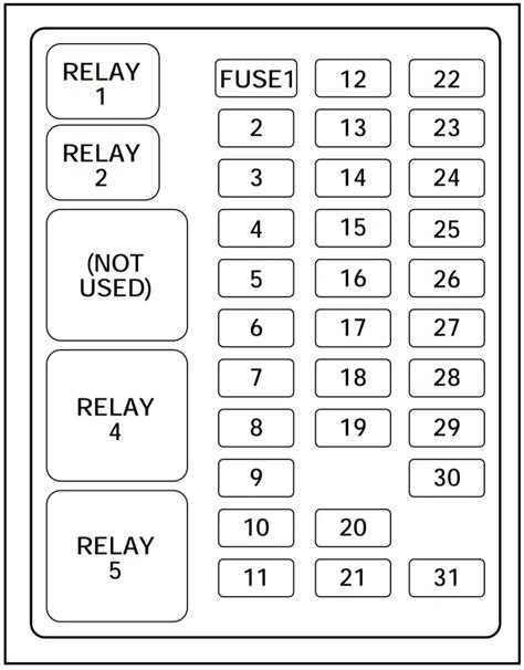 Diagrama De Fusibles Ford F150 2003 2000 F150 Fuse Identific